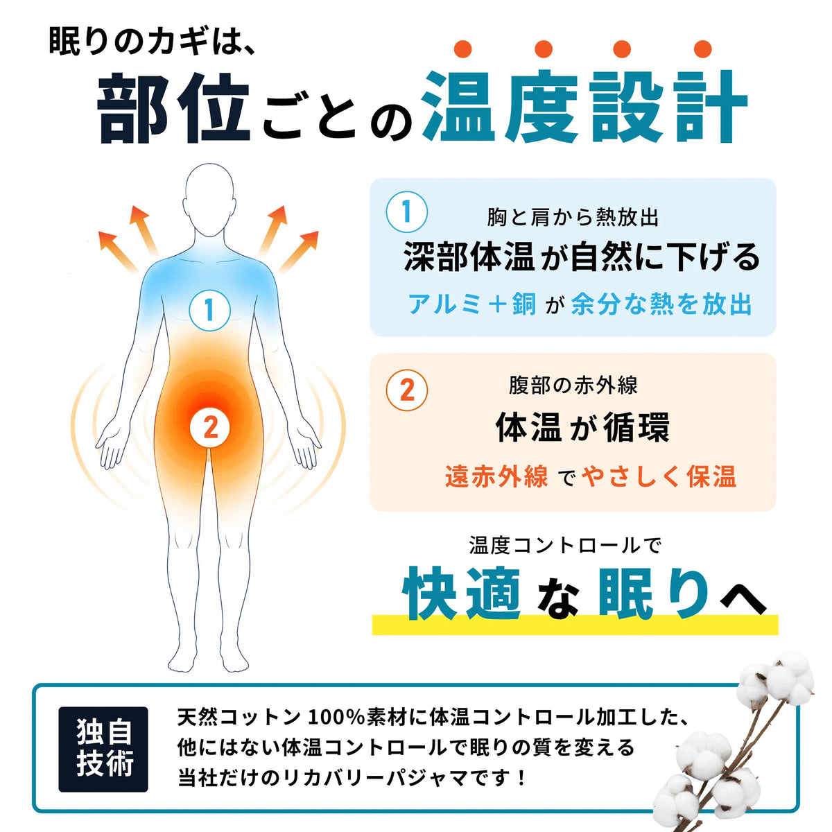静電気がおきにくい！天然コットン100％ にこだわりました。これまでにない深い眠りを体感。 進化するプラズマグ・リカバリーパジャマ長袖セット